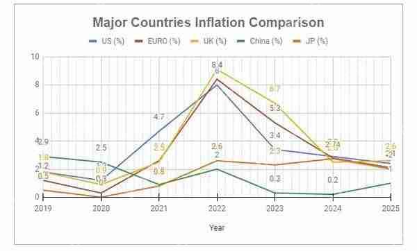 比特币价值趋势研究：四次减半中的价值演化密码